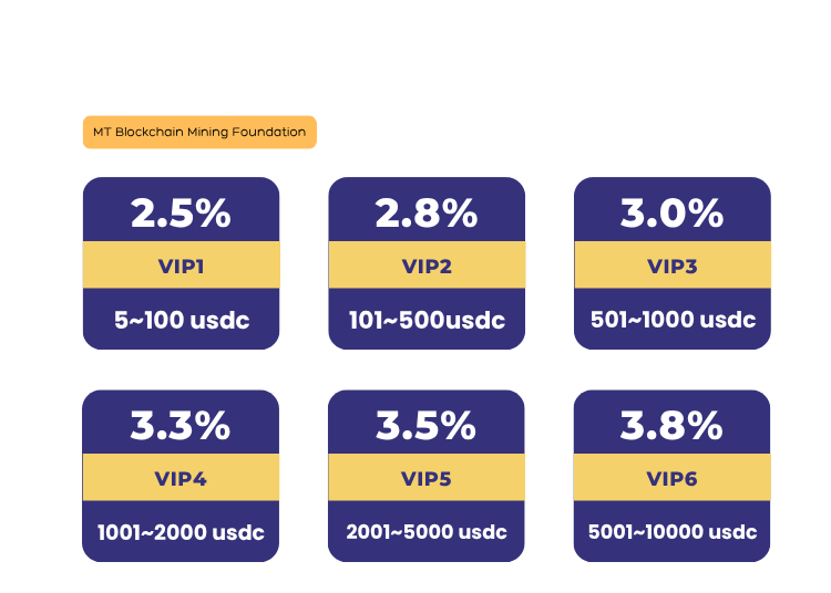 CudoFarm Dashboard